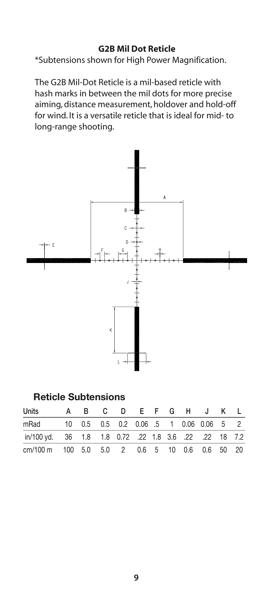Reticle subtensions | Burris Droptine User Manual | Page 10 / 12