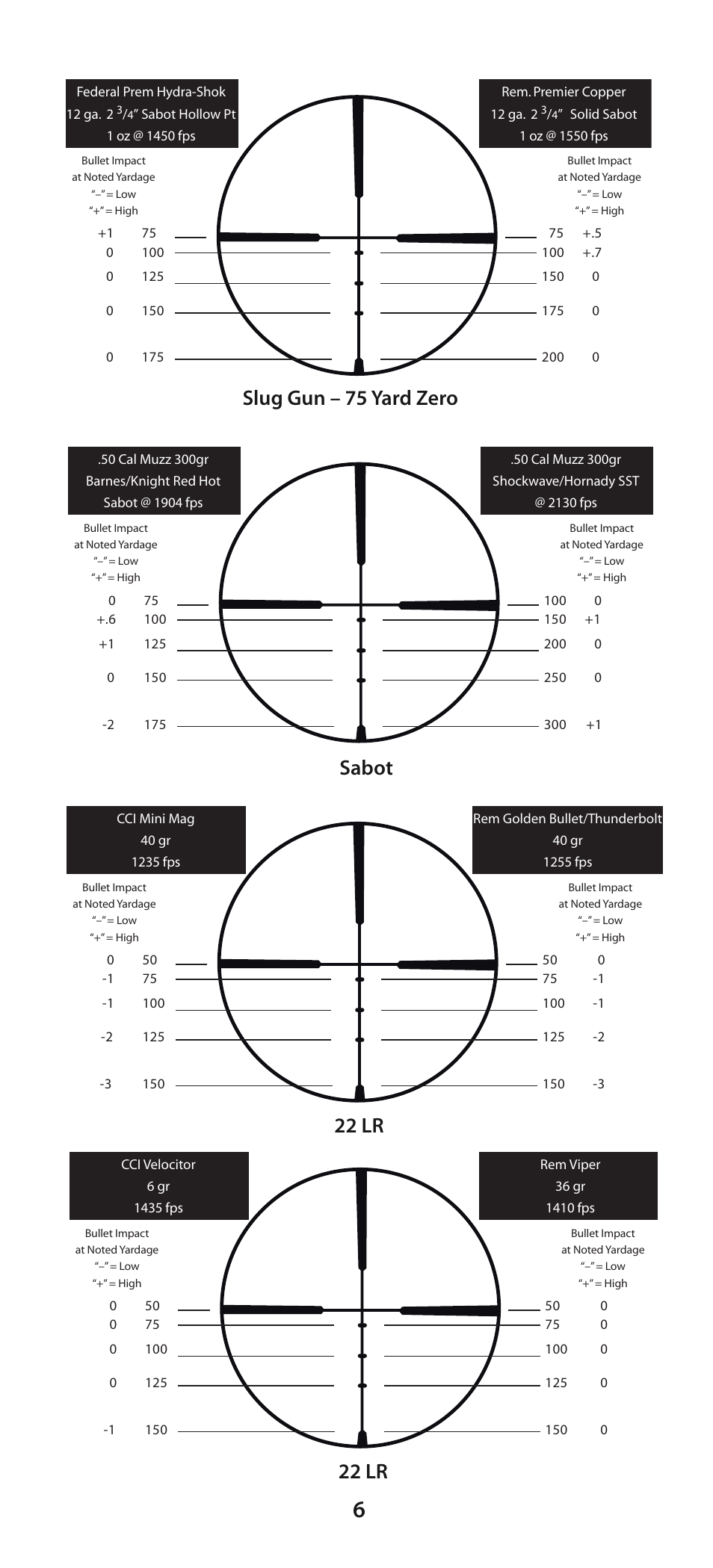 Slug gun – 75 yard zero, Sabot, 22 lr | Burris Droptine User Manual | Page 7 / 12