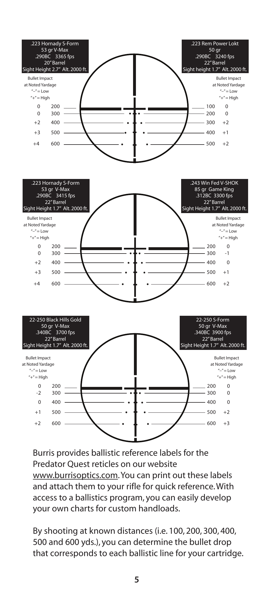 Burris Predator Quest User Manual | Page 6 / 8