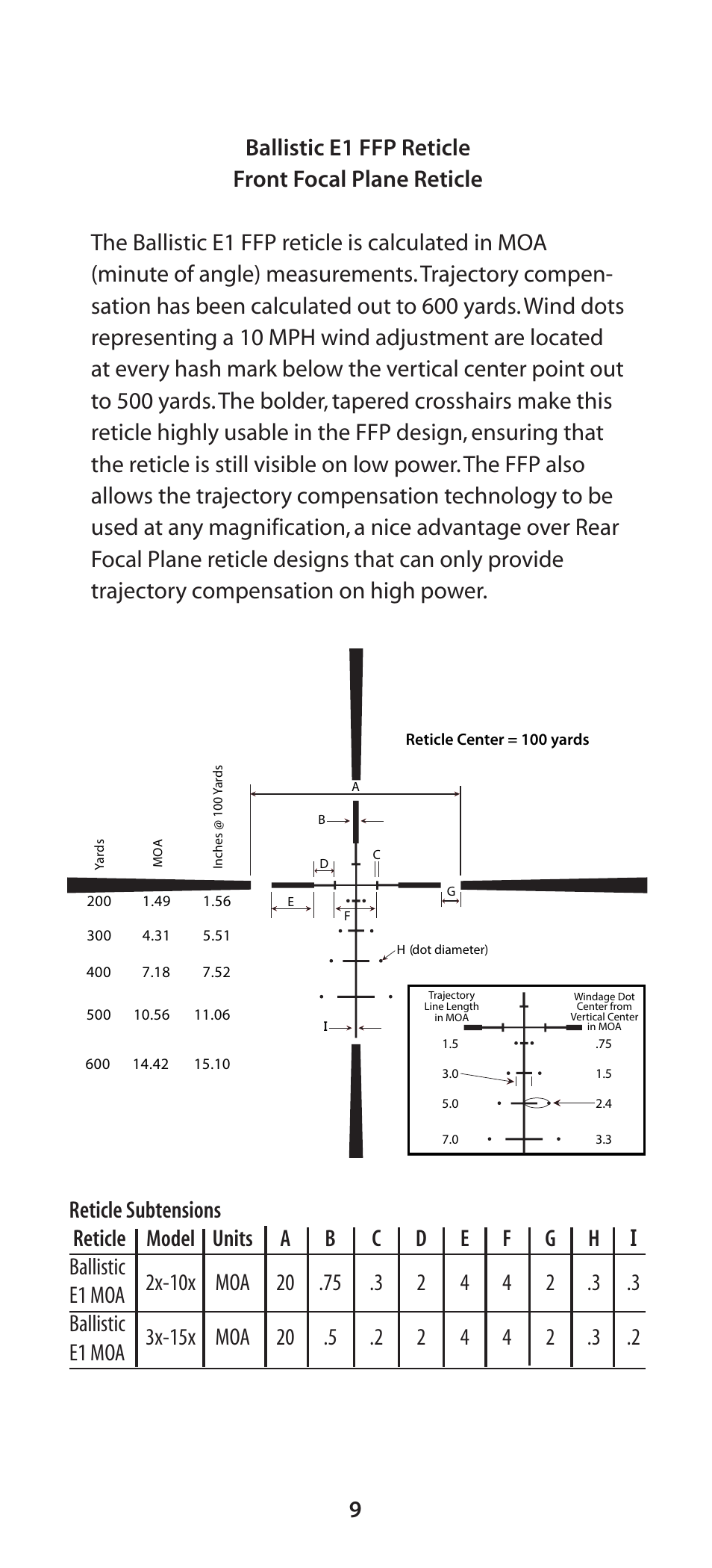 Burris Veracity User Manual | Page 10 / 12