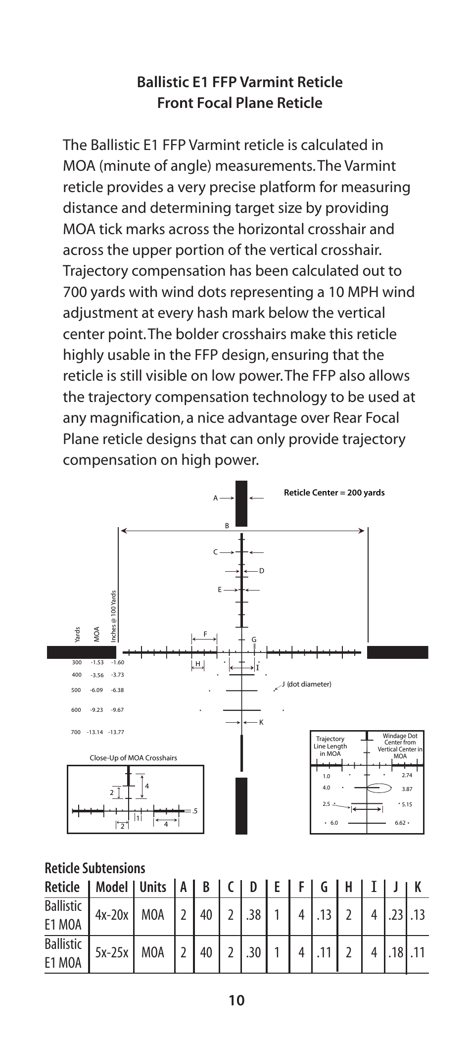 Burris Veracity User Manual | Page 11 / 12