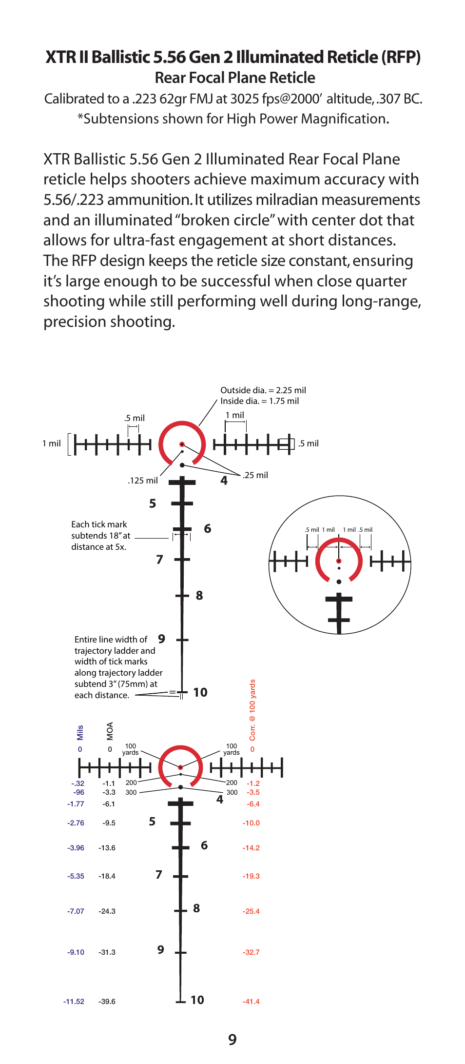Rear focal plane reticle | Burris XTR II User Manual | Page 10 / 16