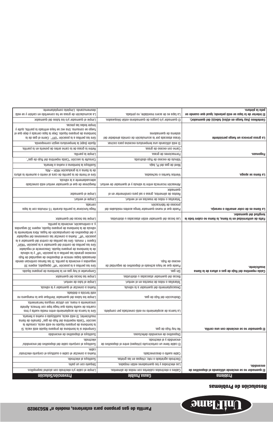 Resolución de problemas | Blue Rhino NSG3902D User Manual | Page 11 / 18