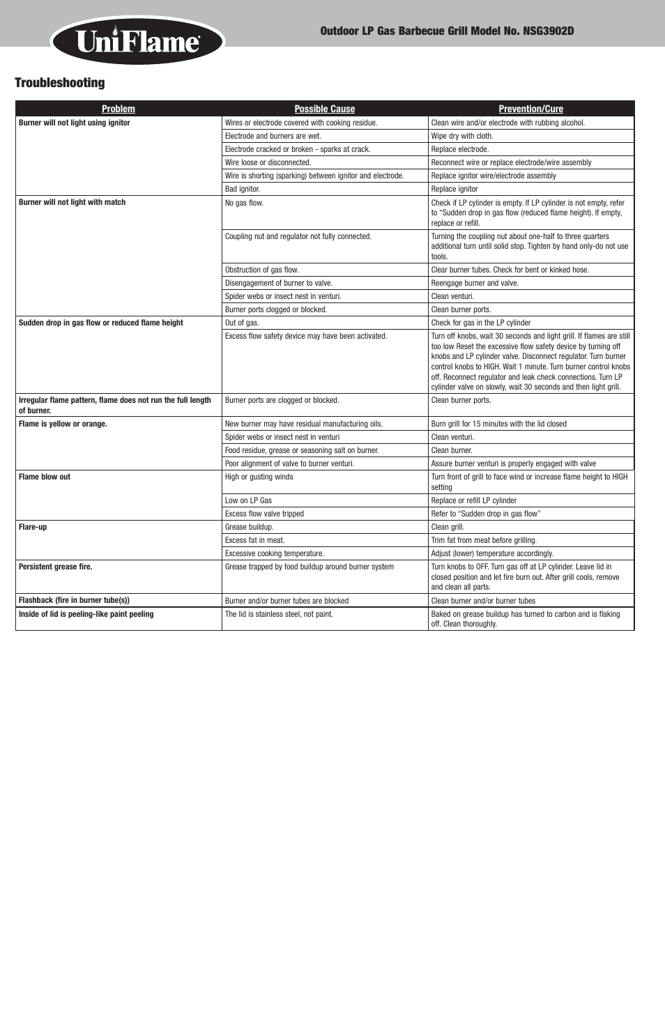 Troubleshooting, Outdoor lp gas barbecue grill model no. nsg3902d | Blue Rhino NSG3902D User Manual | Page 8 / 18