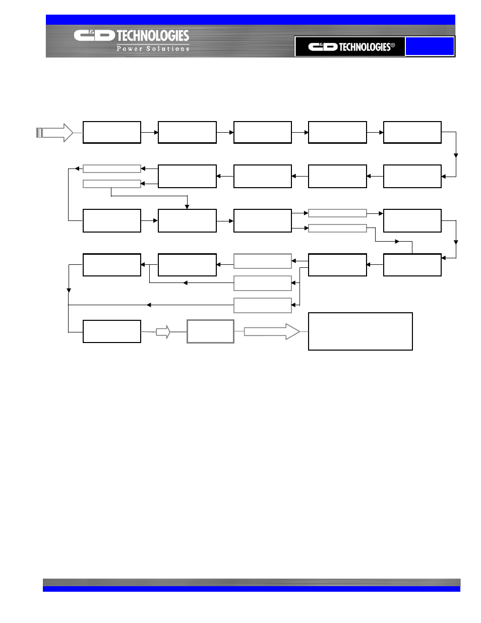 Vrla, Vrla rb battery rack assembly - task flow chart, Receive and inspect rack components | Review drawings and instructions, Verify parts received against bill of materials, Obtain installer supplies (listed on page 2) | C&D Technologies 41-6976  RB VRLA Rack User Manual | Page 3 / 9