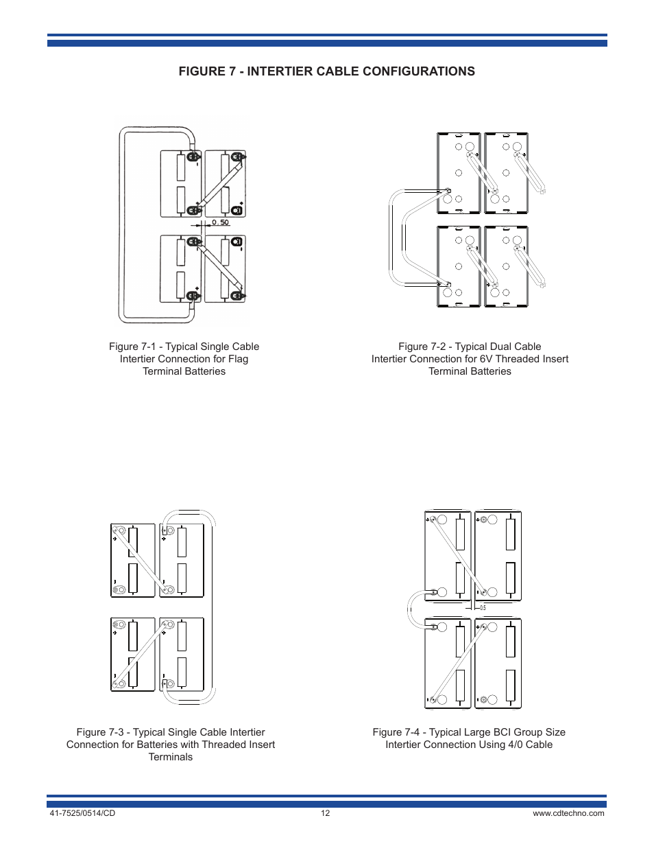 C&D Technologies 41-7525 VRLA Batteries (rack mounted systems) User Manual | Page 12 / 16