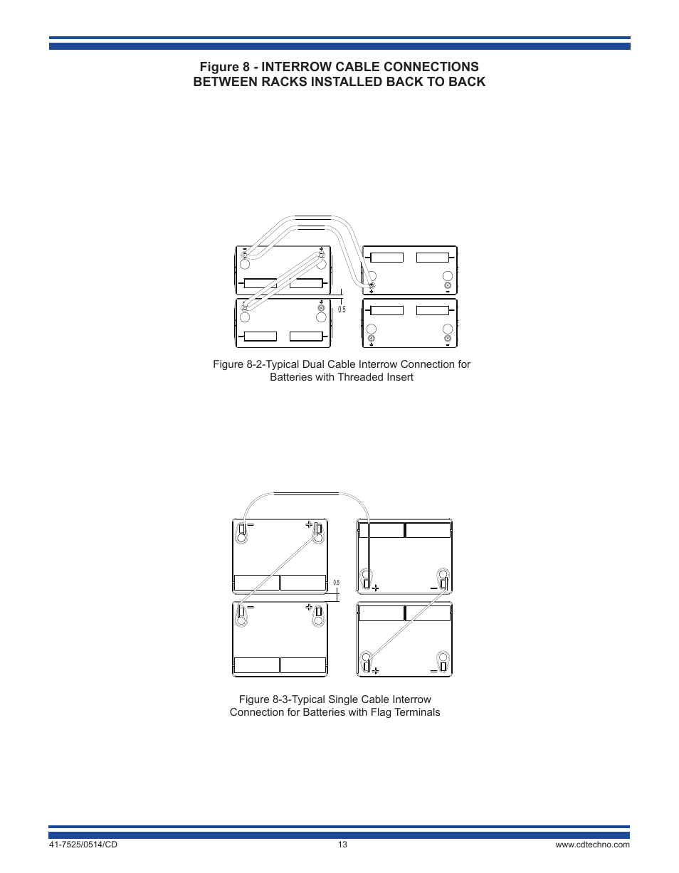 C&D Technologies 41-7525 VRLA Batteries (rack mounted systems) User Manual | Page 13 / 16