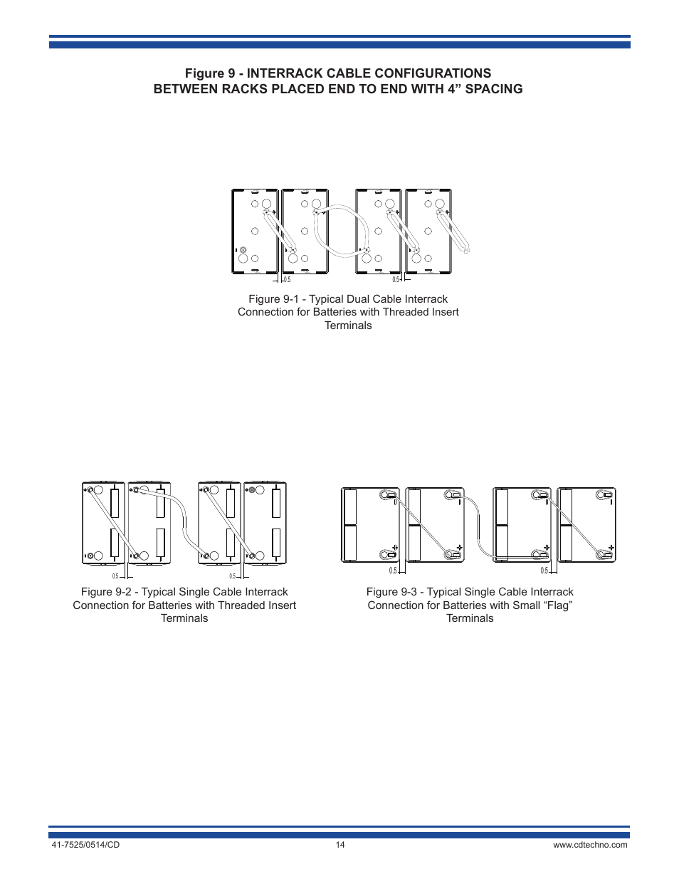C&D Technologies 41-7525 VRLA Batteries (rack mounted systems) User Manual | Page 14 / 16