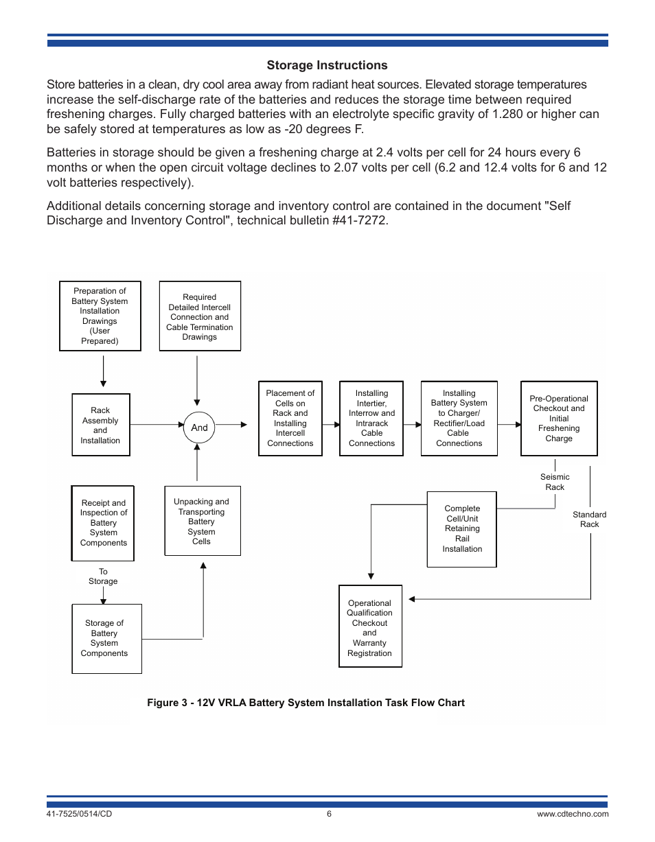 C&D Technologies 41-7525 VRLA Batteries (rack mounted systems) User Manual | Page 6 / 16