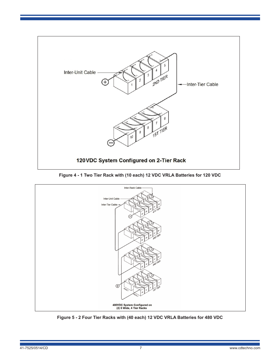 C&D Technologies 41-7525 VRLA Batteries (rack mounted systems) User Manual | Page 7 / 16
