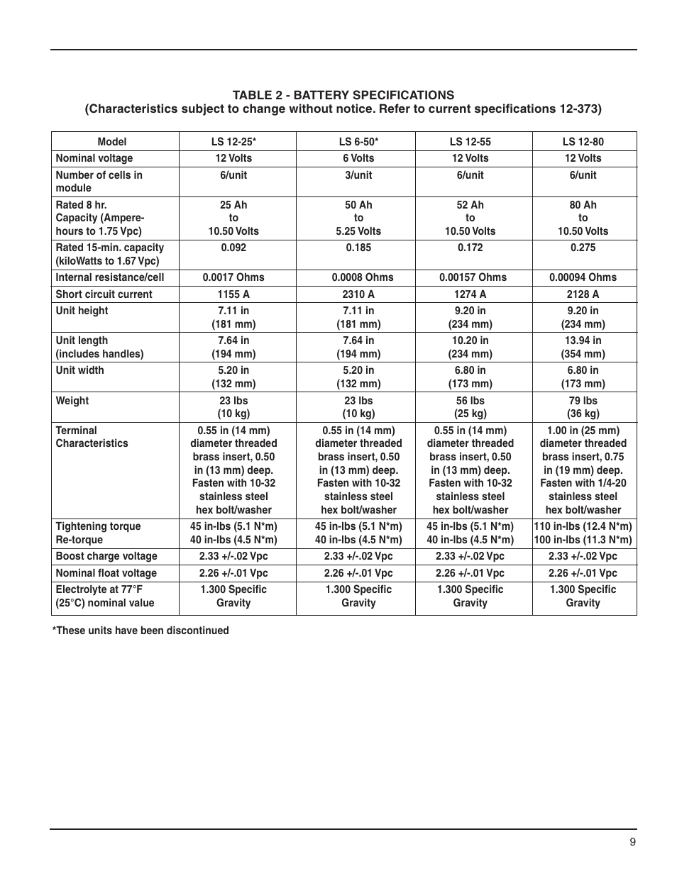 C&D Technologies RS-990 Liberty Series 1000 User Manual | Page 11 / 43