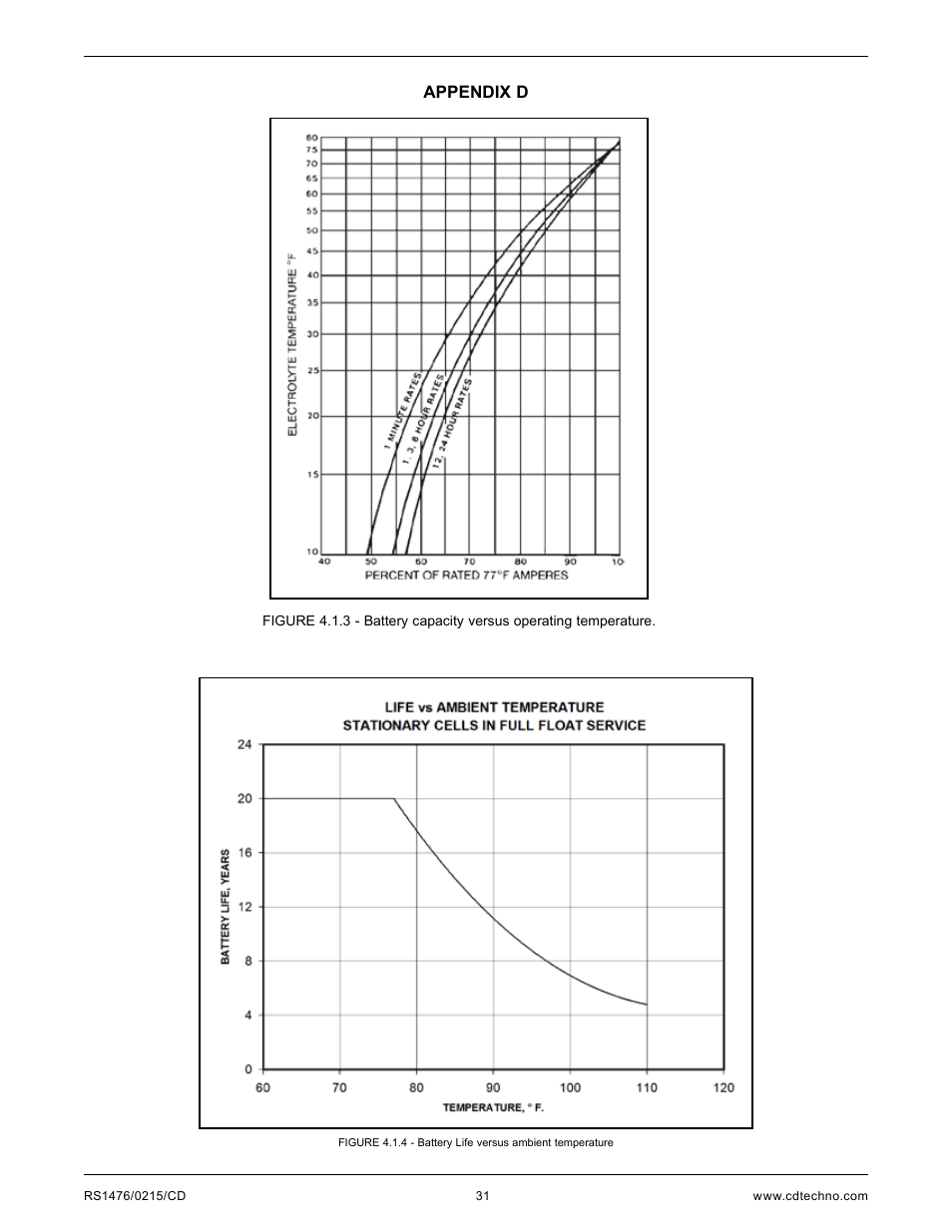 Appendix d | C&D Technologies RS-1476 Standby Battery Vented Cell User Manual | Page 33 / 36