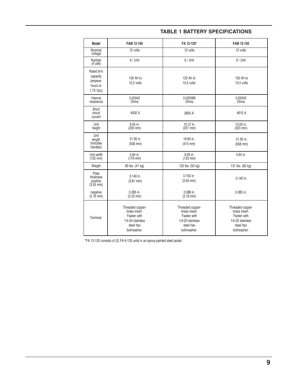 Table 1 battery specifications | C&D Technologies RS-1826 Liberty Series 1000 FA Battery User Manual | Page 11 / 34