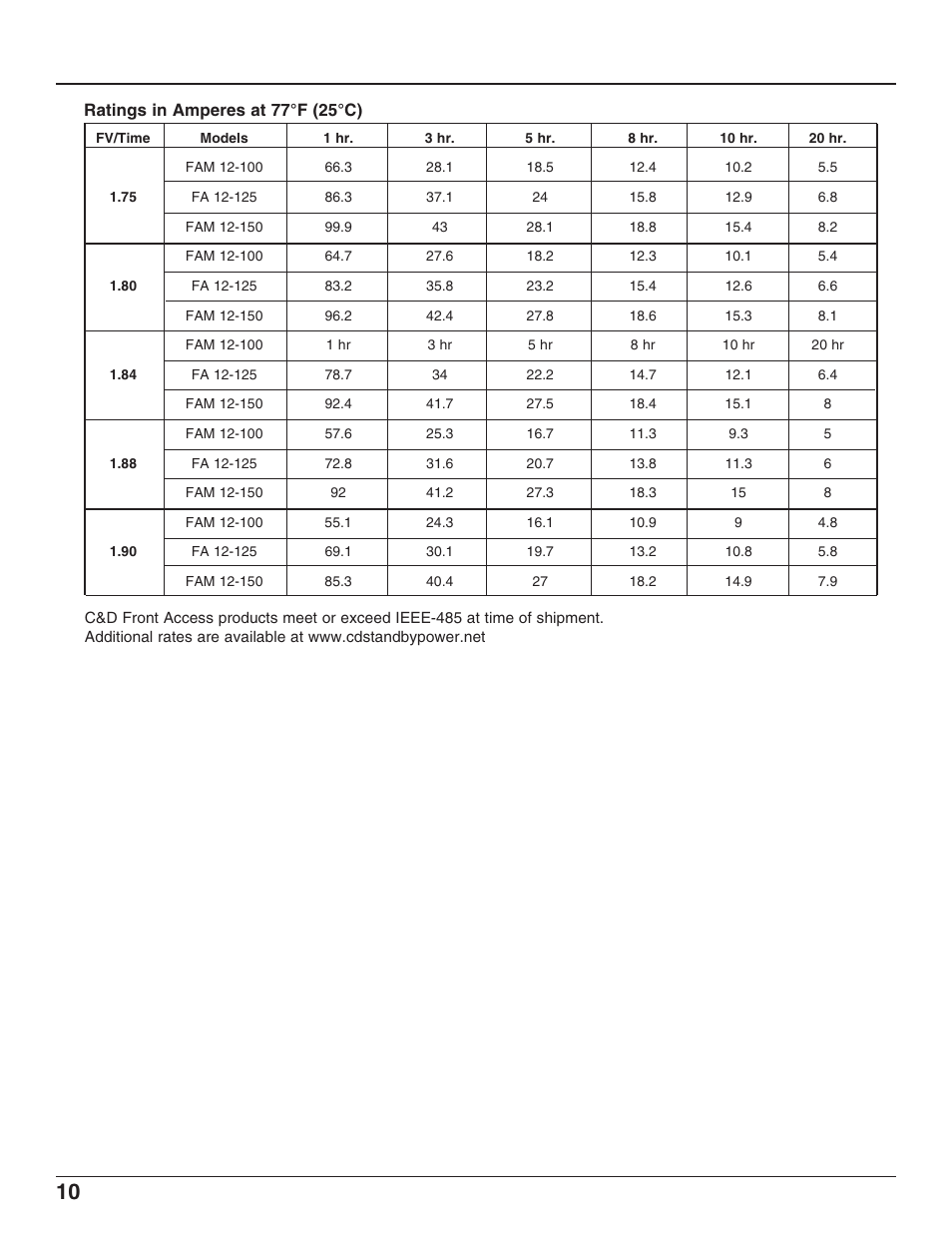 C&D Technologies RS-1826 Liberty Series 1000 FA Battery User Manual | Page 12 / 34