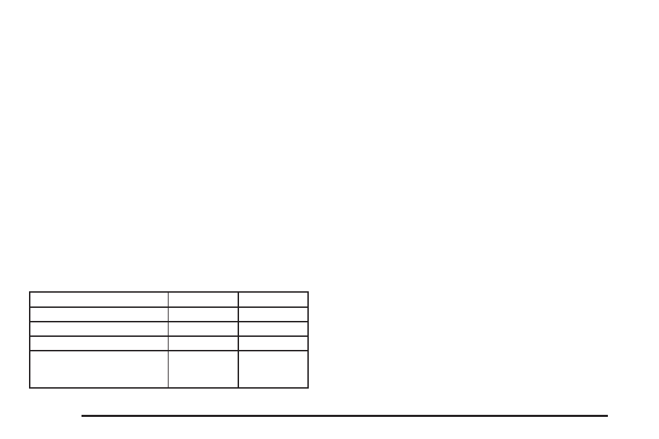 How the system works, When the system does not seem to work properly | Cadillac 2008 SRX User Manual | Page 124 / 448