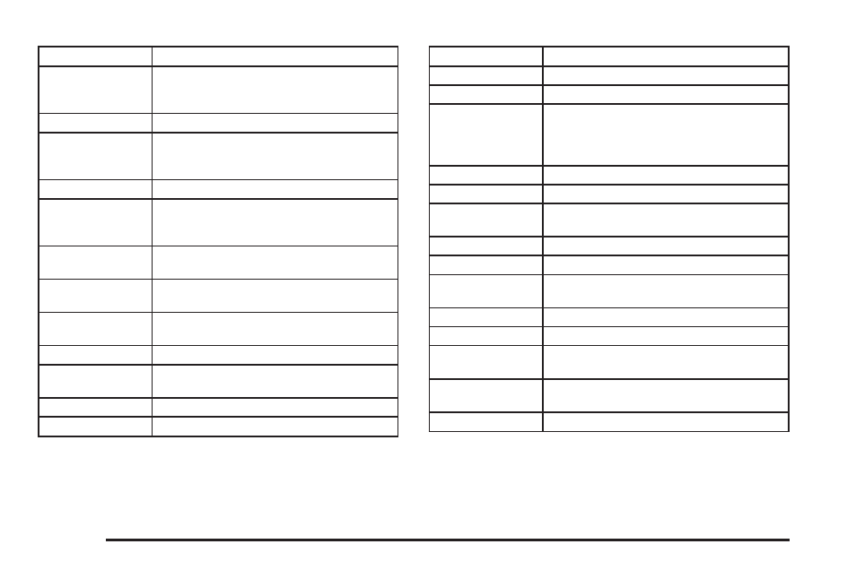 Cadillac 2008 SRX User Manual | Page 388 / 448