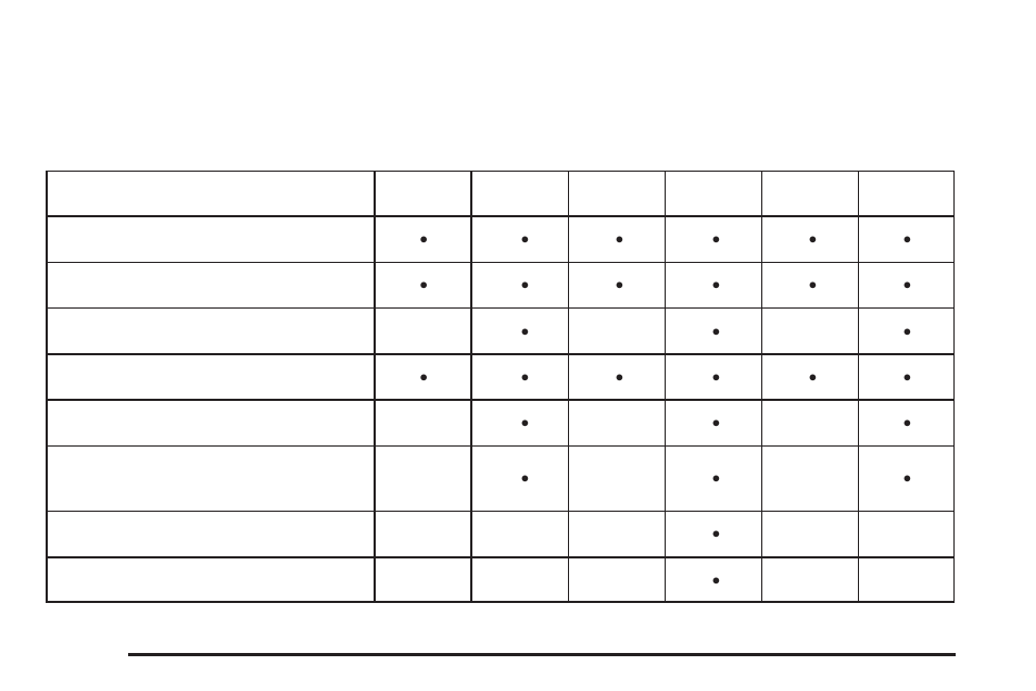 Additional required services, Additional required services -6 | Cadillac 2008 SRX User Manual | Page 402 / 448