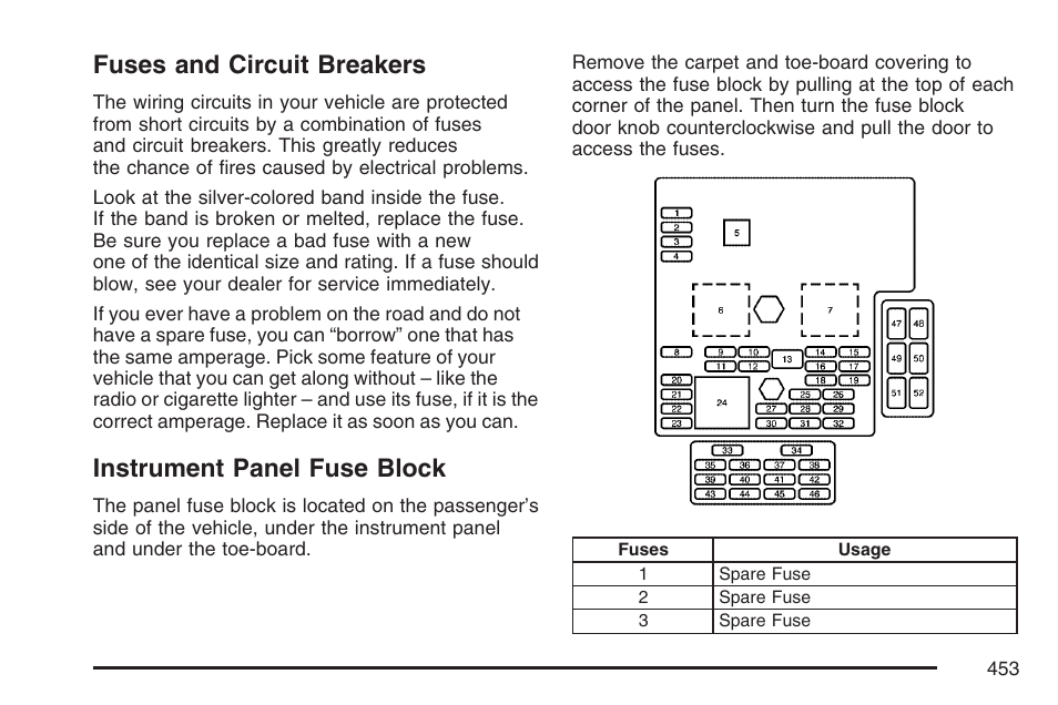 Fuses and circuit breakers, Instrument panel fuse block | Cadillac 2007 XLR User Manual | Page 453 / 512