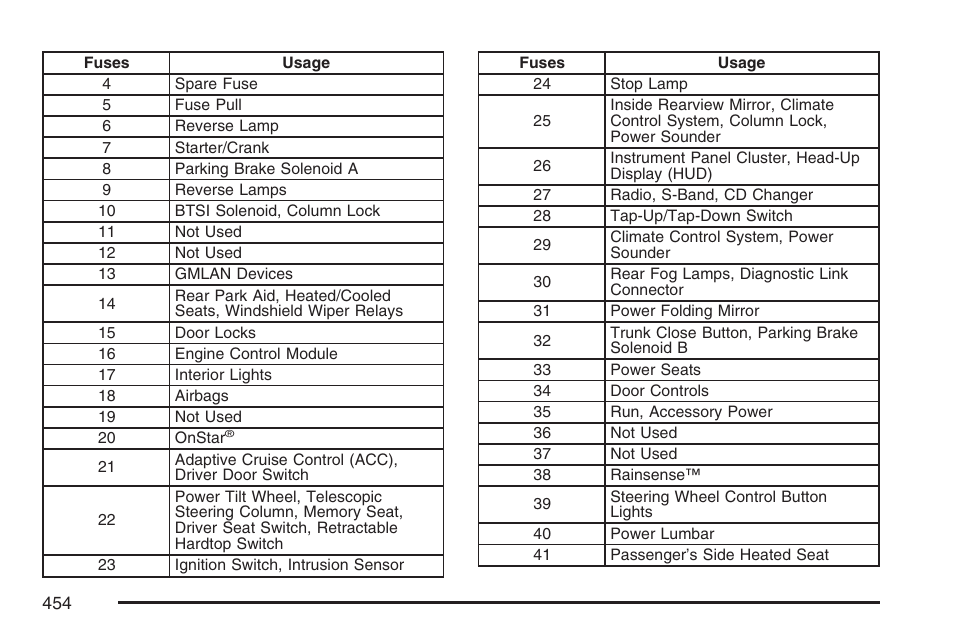 Cadillac 2007 XLR User Manual | Page 454 / 512