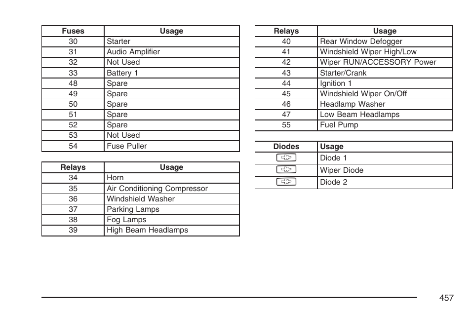 Cadillac 2007 XLR User Manual | Page 457 / 512