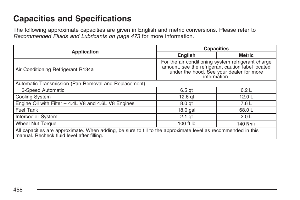 Capacities and specifications | Cadillac 2007 XLR User Manual | Page 458 / 512