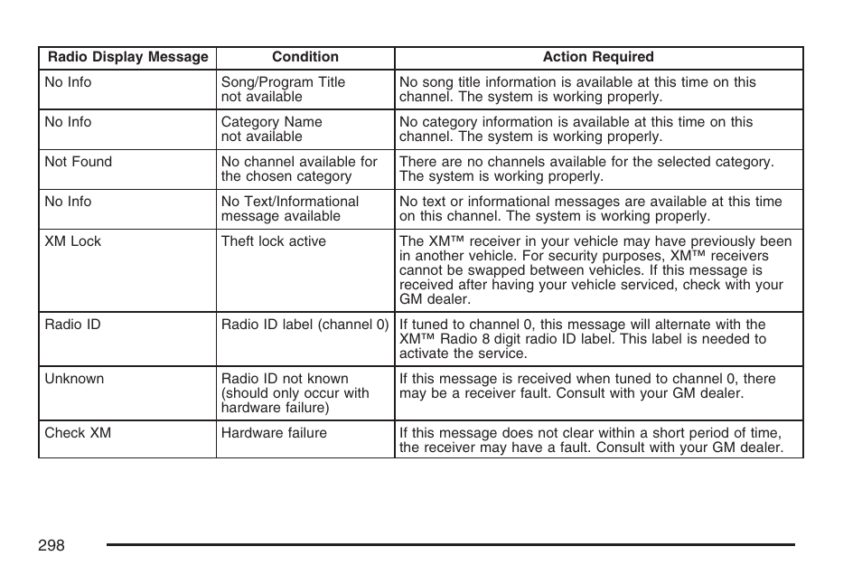 Cadillac 2007 Escalade User Manual | Page 298 / 570