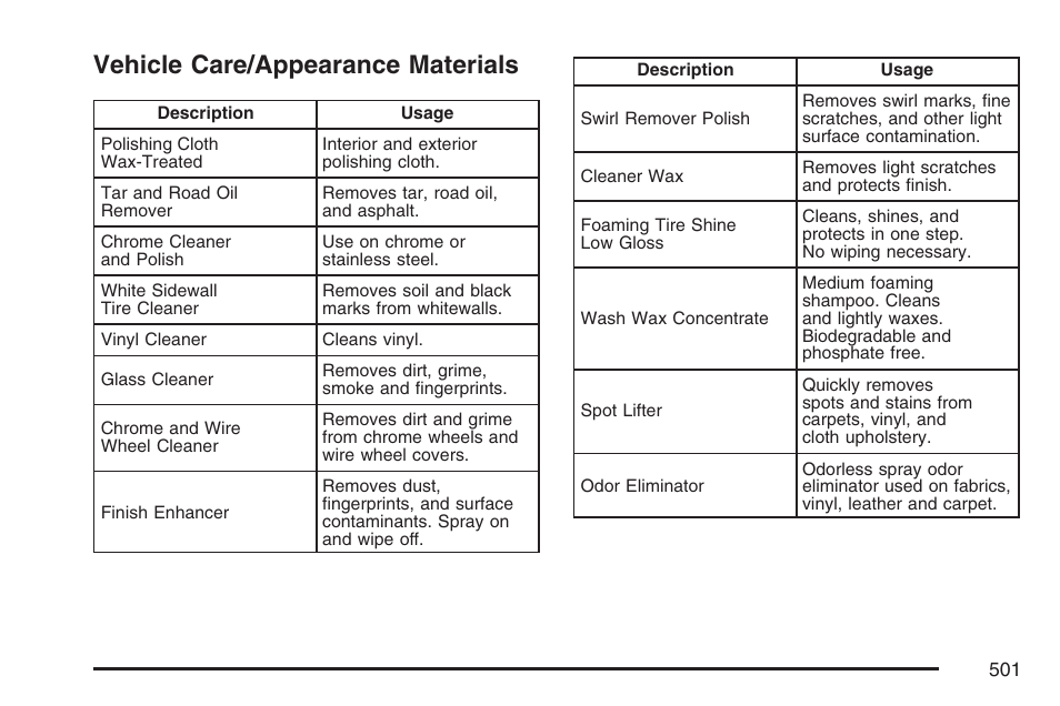 Vehicle care/appearance materials | Cadillac 2007 Escalade User Manual | Page 501 / 570