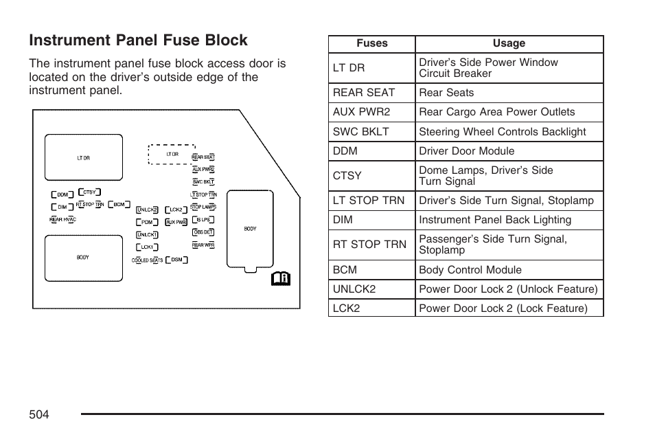 Instrument panel fuse block | Cadillac 2007 Escalade User Manual | Page 504 / 570