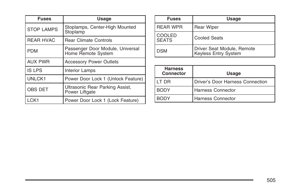Cadillac 2007 Escalade User Manual | Page 505 / 570