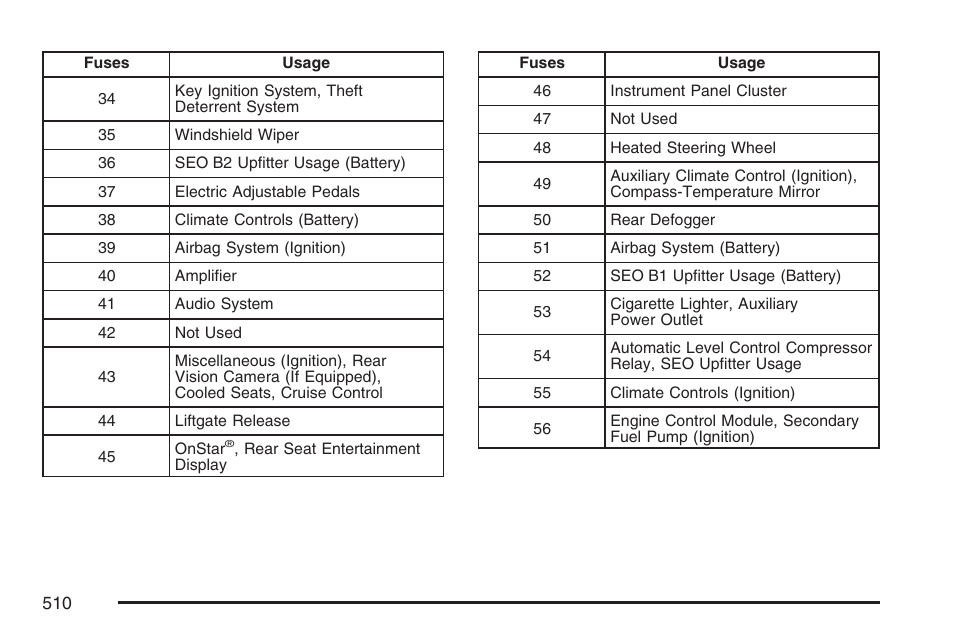 Cadillac 2007 Escalade User Manual | Page 510 / 570
