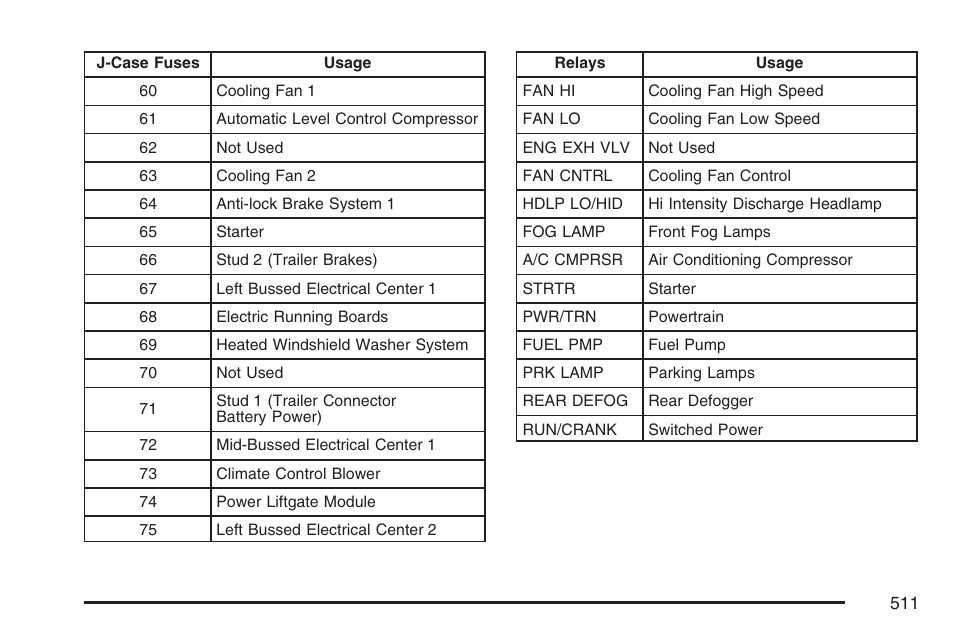 Cadillac 2007 Escalade User Manual | Page 511 / 570
