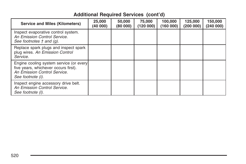 Cadillac 2007 Escalade User Manual | Page 520 / 570