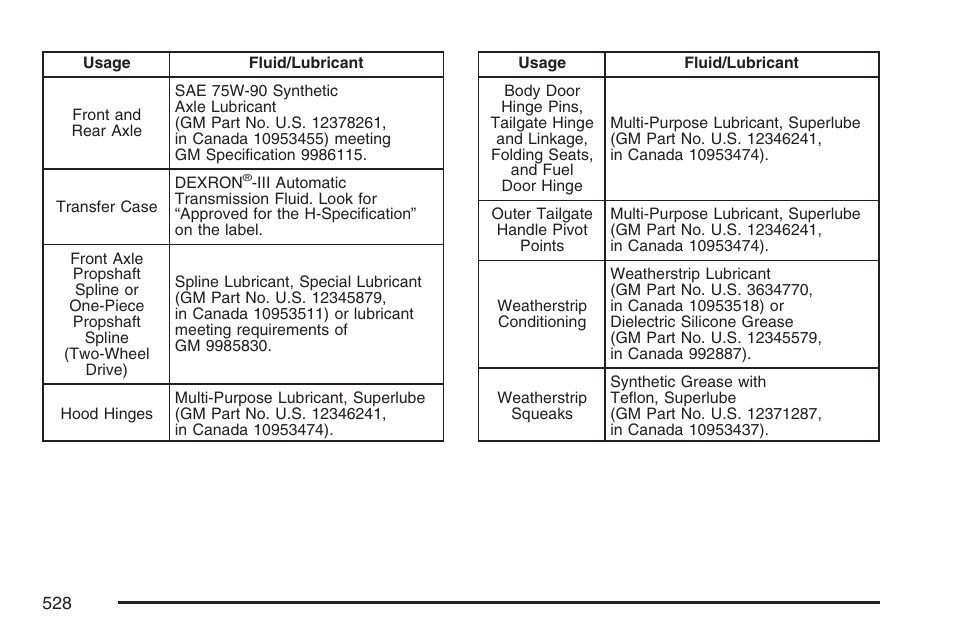 Cadillac 2007 Escalade User Manual | Page 528 / 570