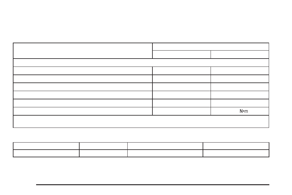 Capacities and specifications, Capacities and specifications -86 | Cadillac 2006 XLR User Manual | Page 402 / 448