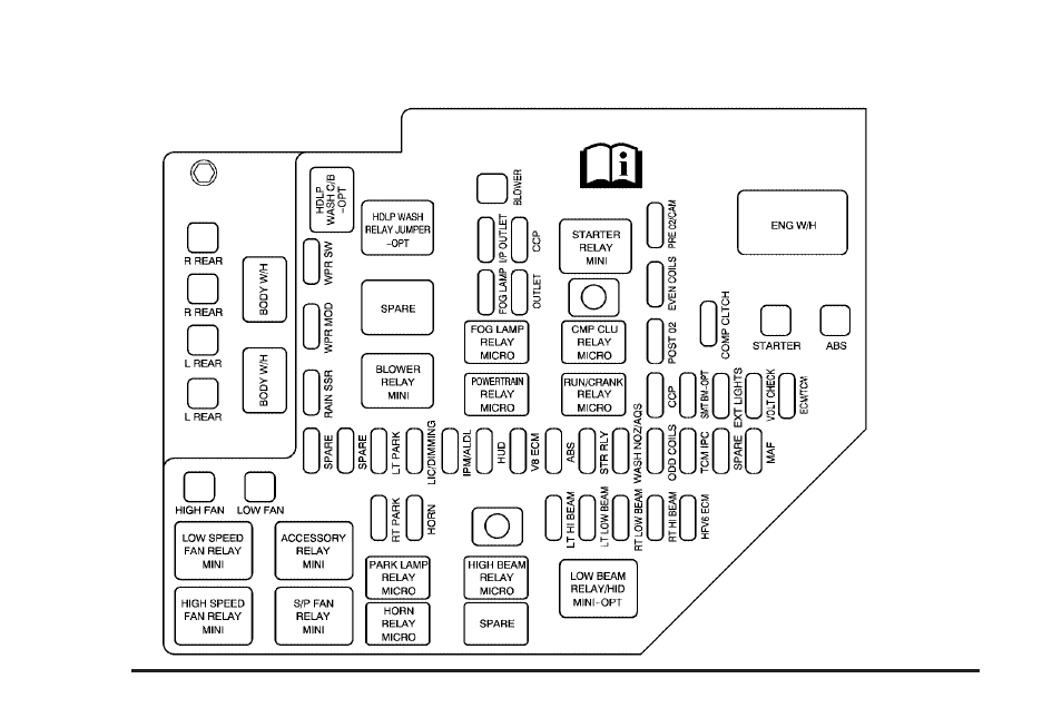 Underhood fuse block, Fuse block -94 | Cadillac 2005 STS User Manual | Page 384 / 438