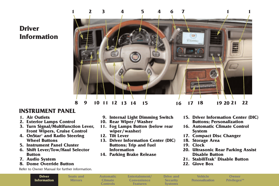 Driver information, Instrument panel | Cadillac 2005 Escalade User Manual | Page 3 / 20