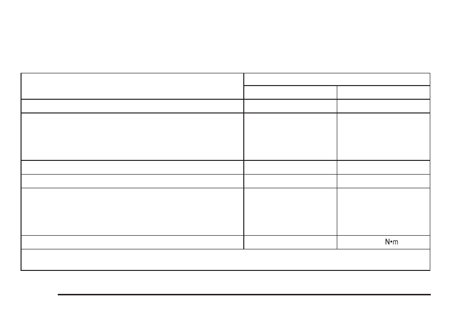 Capacities and specifications, Capacities and specifications -108, Capacities and | Specifications, Capacities, And specifications | Cadillac 2005 CTS User Manual | Page 388 / 436