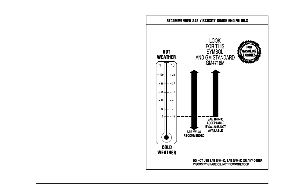What kind of engine oil to use | Cadillac 2004 SRX User Manual | Page 328 / 468