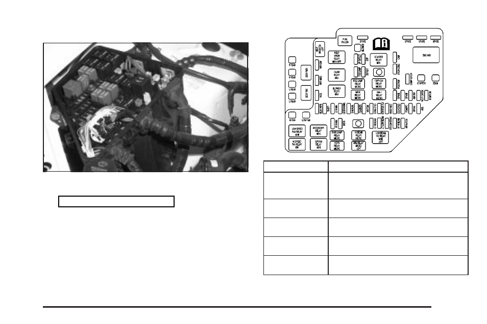 Underhood fuse block | Cadillac 2004 SRX User Manual | Page 411 / 468