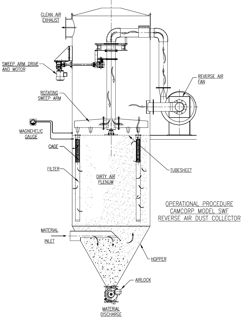 CAMCORP SWF with Externally Mounted Fan User Manual | Page 4 / 46