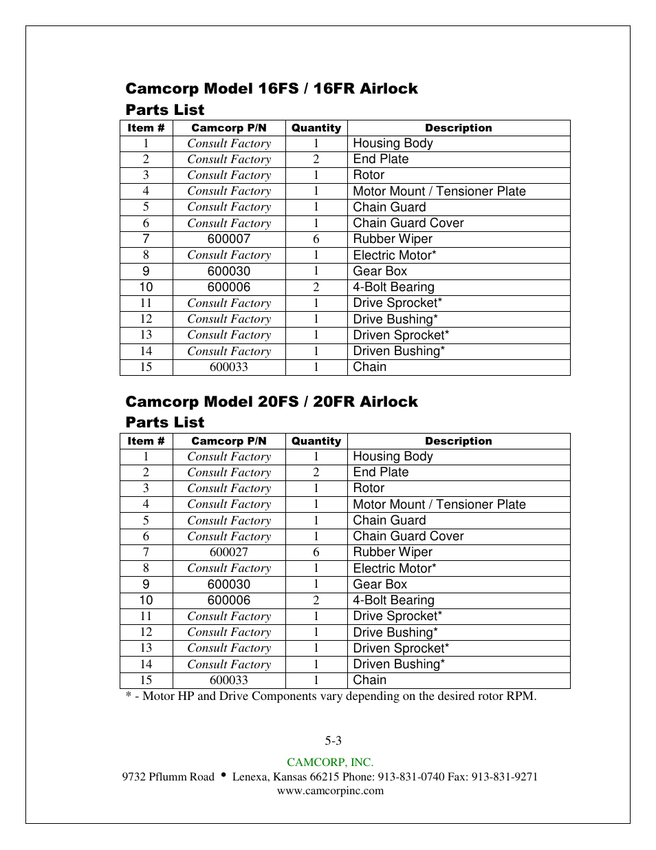 CAMCORP Fabricated Rotary Airlock User Manual | Page 11 / 33