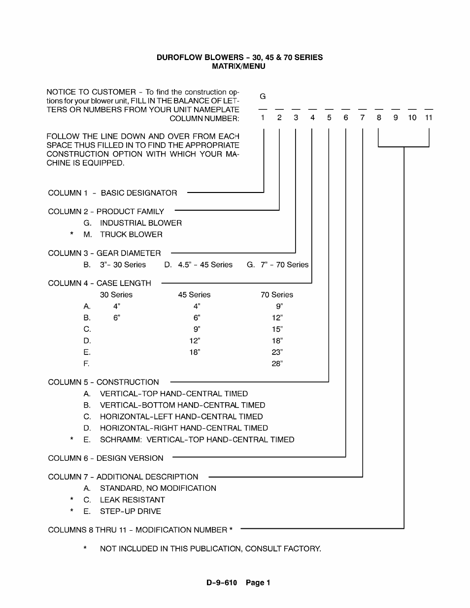 CAMCORP Blower Package with Duroflow Blower User Manual | Page 21 / 47