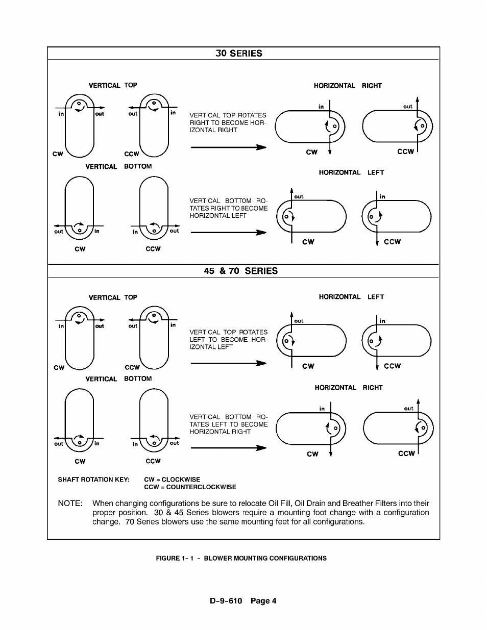 CAMCORP Blower Package with Duroflow Blower User Manual | Page 24 / 47