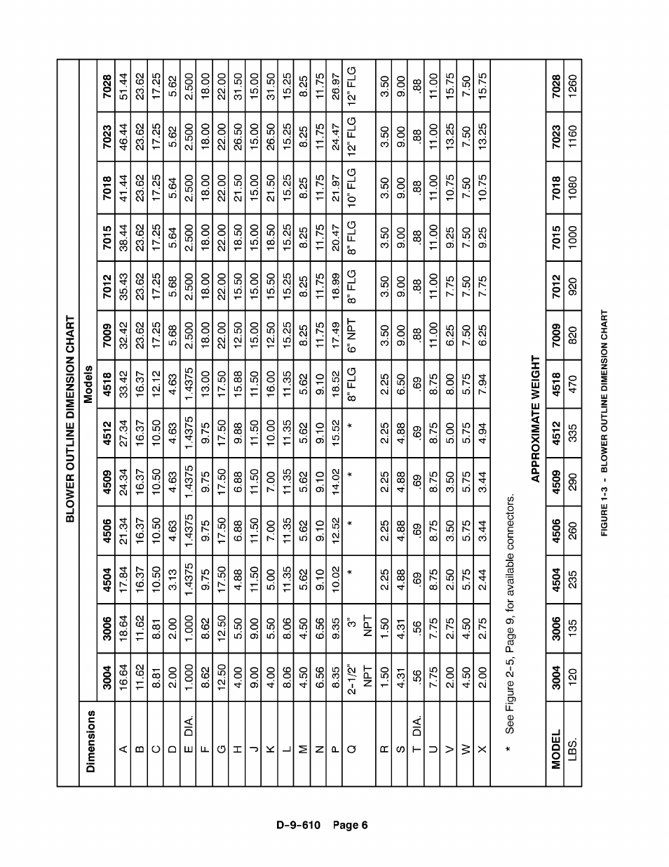 CAMCORP Blower Package with Duroflow Blower User Manual | Page 26 / 47