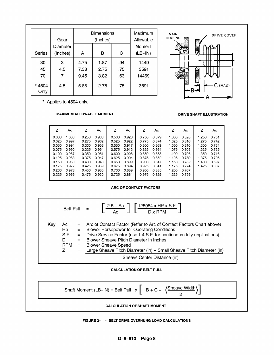 CAMCORP Blower Package with Duroflow Blower User Manual | Page 28 / 47