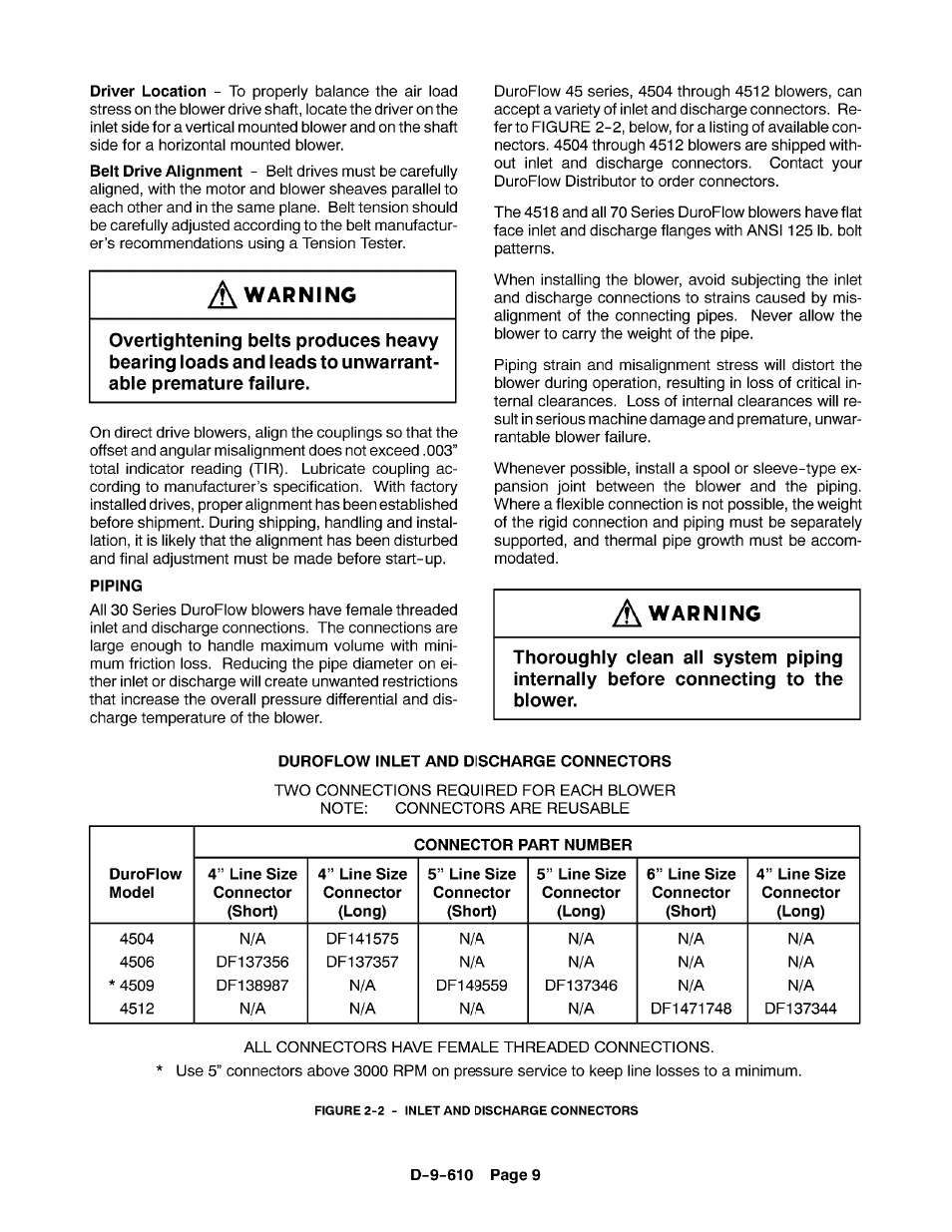 CAMCORP Blower Package with Duroflow Blower User Manual | Page 29 / 47