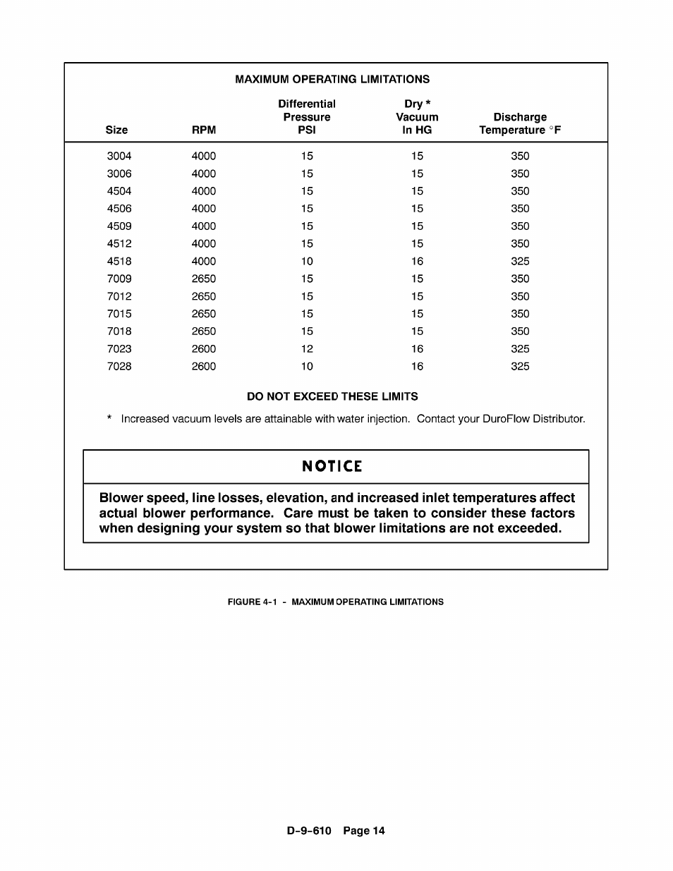 CAMCORP Blower Package with Duroflow Blower User Manual | Page 34 / 47