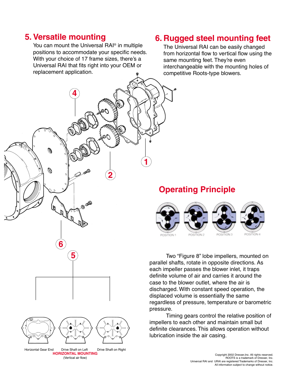 Operating principle, Versatile mounting | CAMCORP Blower Package with Roots Blower User Manual | Page 17 / 62