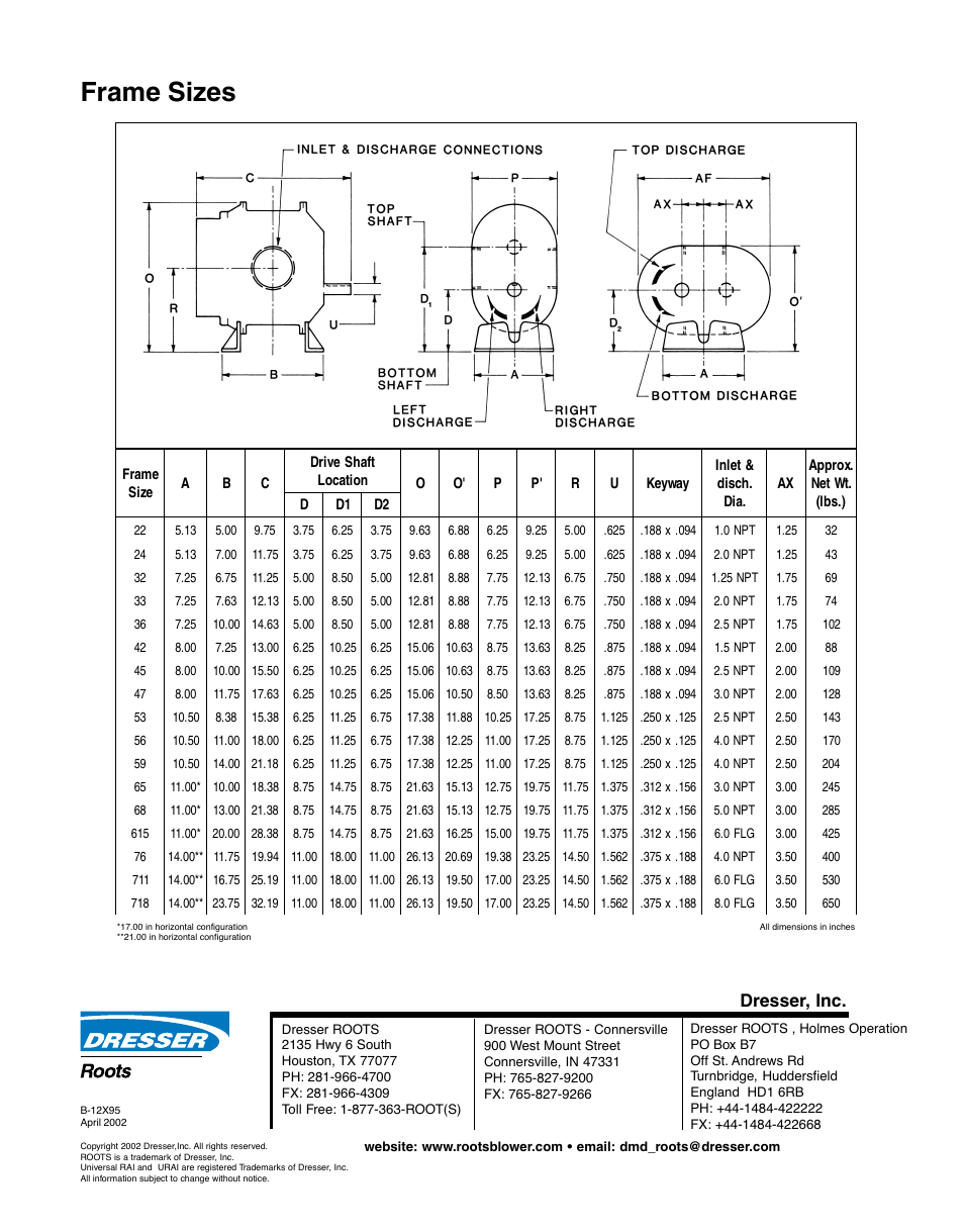 Frame sizes, Dresser, inc | CAMCORP Blower Package with Roots Blower User Manual | Page 20 / 62