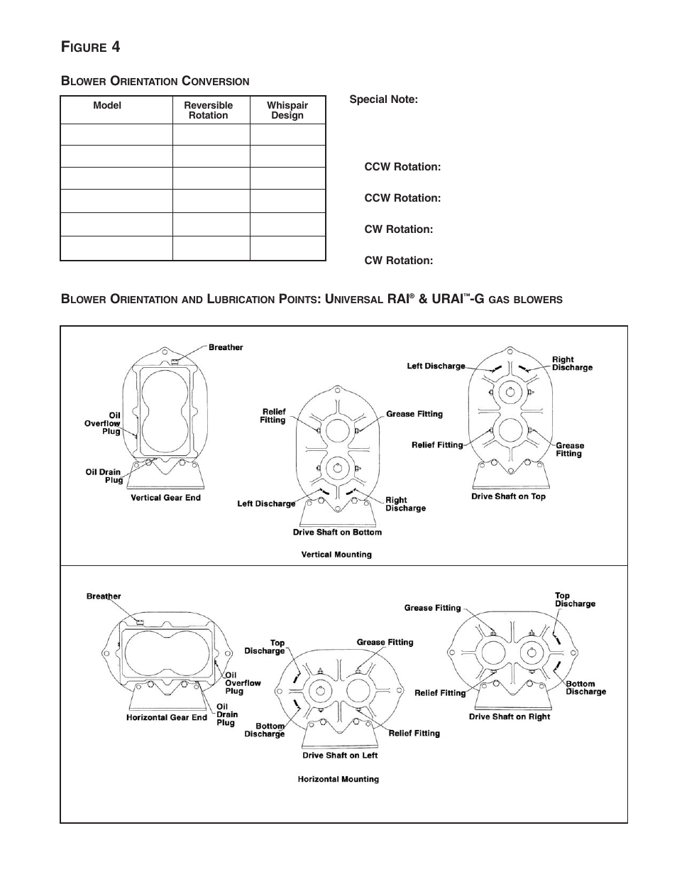 CAMCORP Blower Package with Roots Blower User Manual | Page 43 / 62